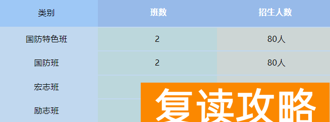 长沙市知源中学2025年高一招生简章